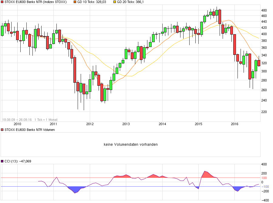 chart_all_stoxxeu600banksntr_(1).png