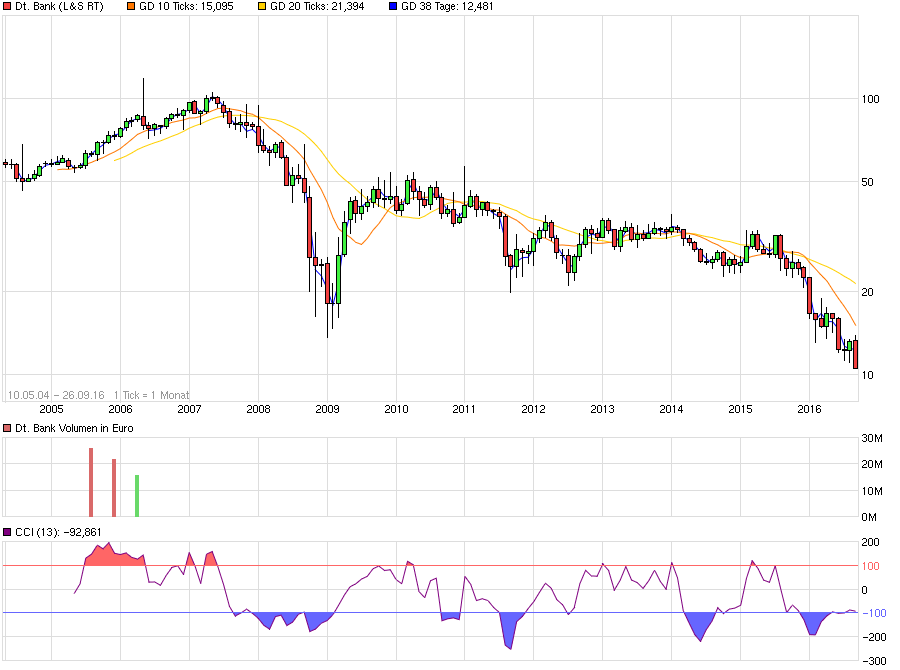 chart_all_deutschebank_(1).png