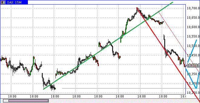 dax0926min15sk.gif