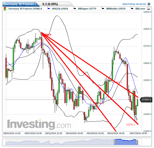 germany_30_futures(5_stunden)201609272040....png