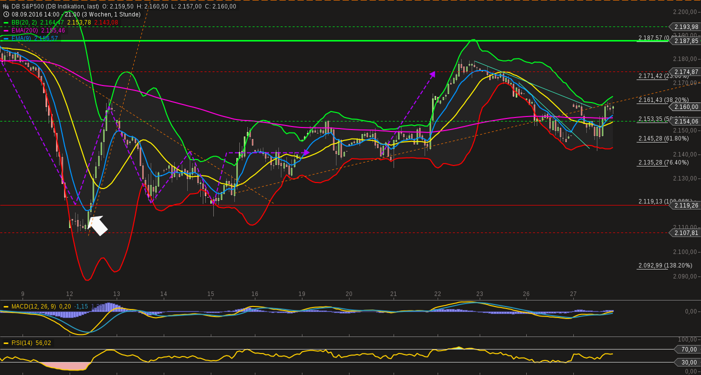 chart-27092016-2157-db_sp.png