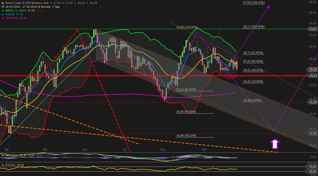 chart-27092016-2201-brent_crude_l.png