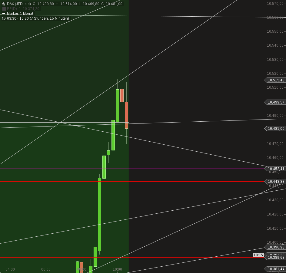 chart-28092016-0940-dax.png