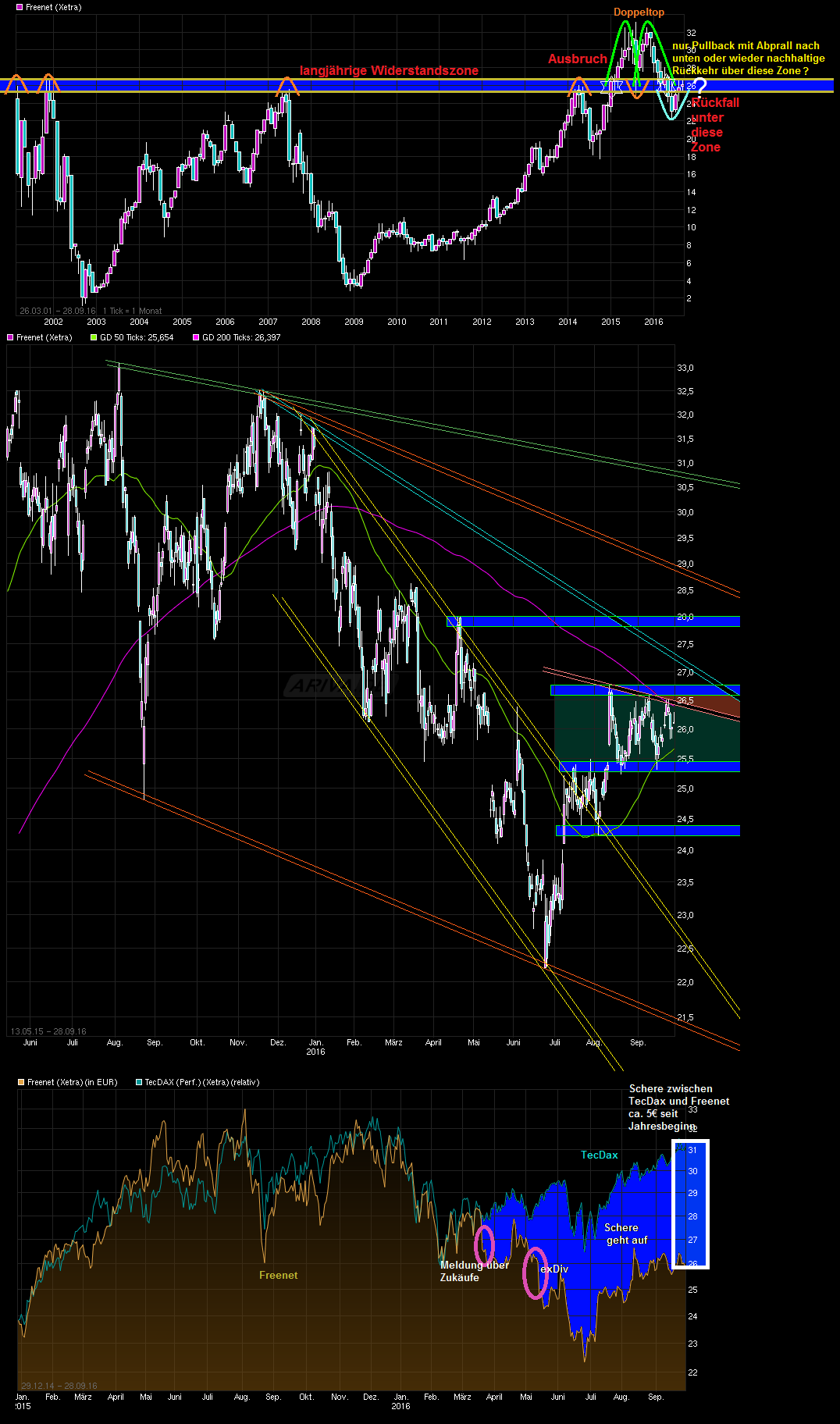 chart_free__freenet_.png