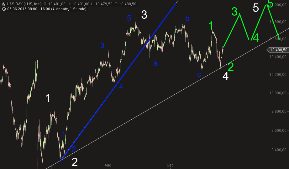 chart-28092016-1606-ls_dax.png