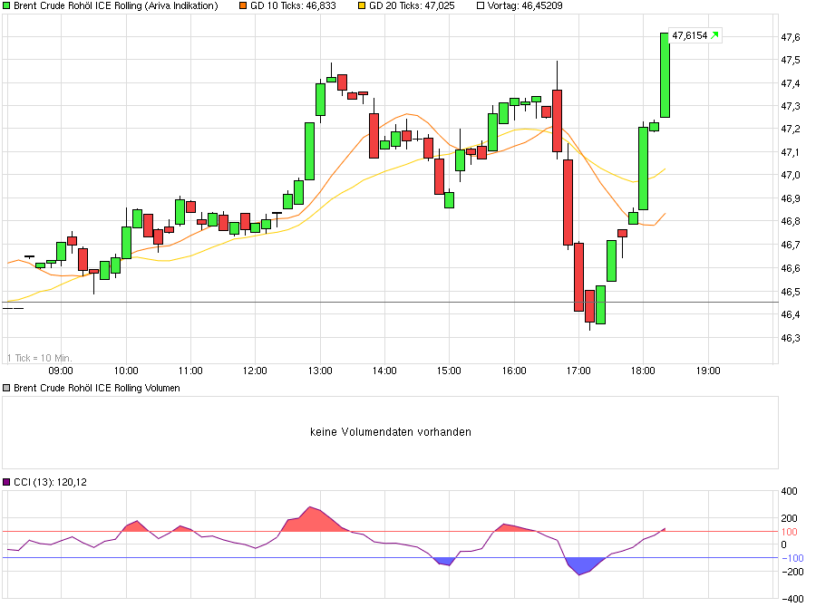 chart_intraday_brentcruderoh__licerolling.png