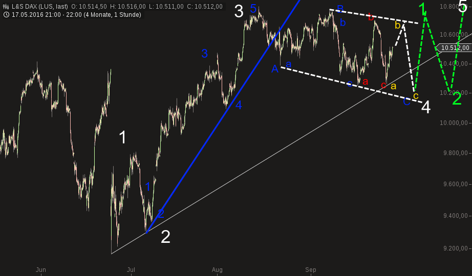 chart-28092016-2201-ls_dax.png