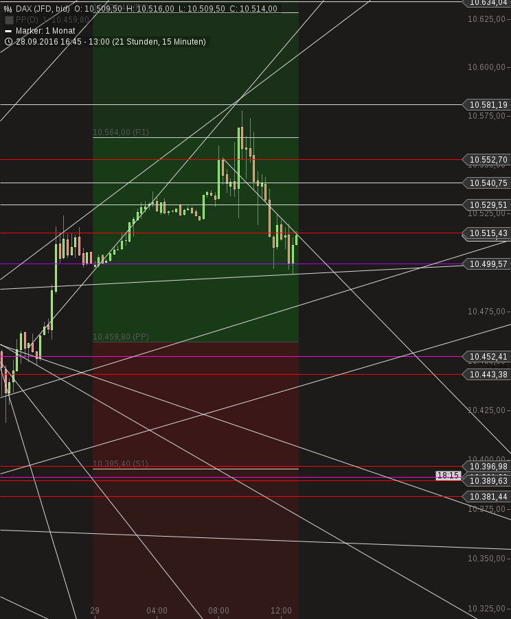 chart-29092016-1305-dax.png