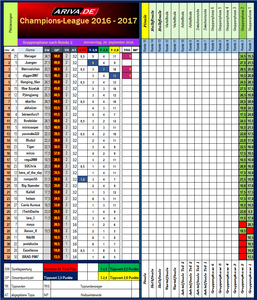 cl_tabellenstand_runde_2.png