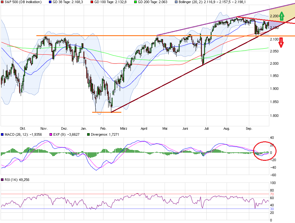 chart_year_sp500.png