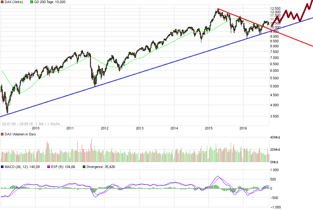 chart_free_dax8j.png