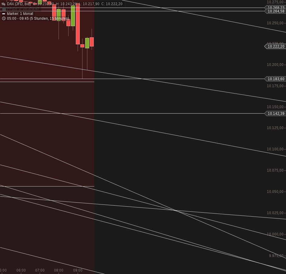 chart-30092016-0852-dax.png