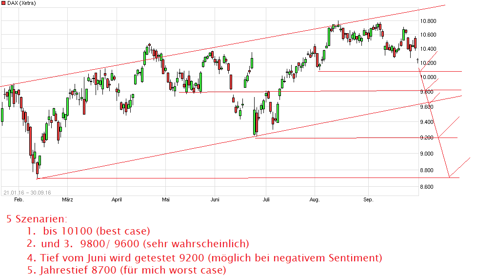 chart_free_dax.png