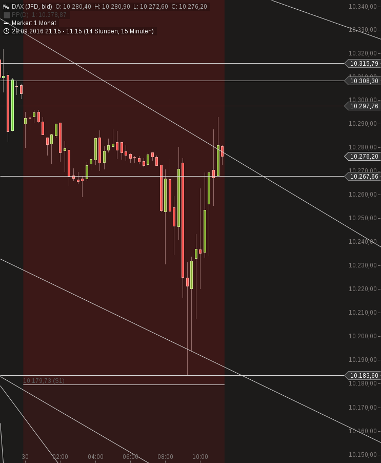 chart-30092016-1018-dax.png