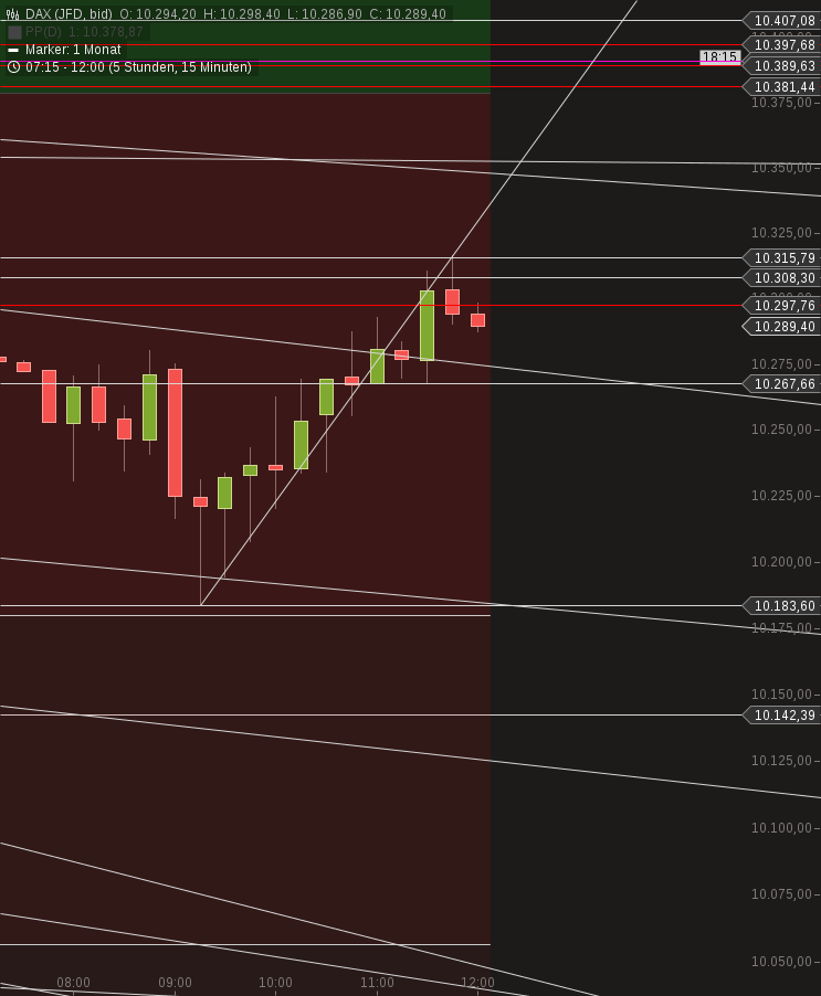 chart-30092016-1107-dax.png