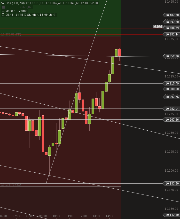 chart-30092016-1352-dax.png