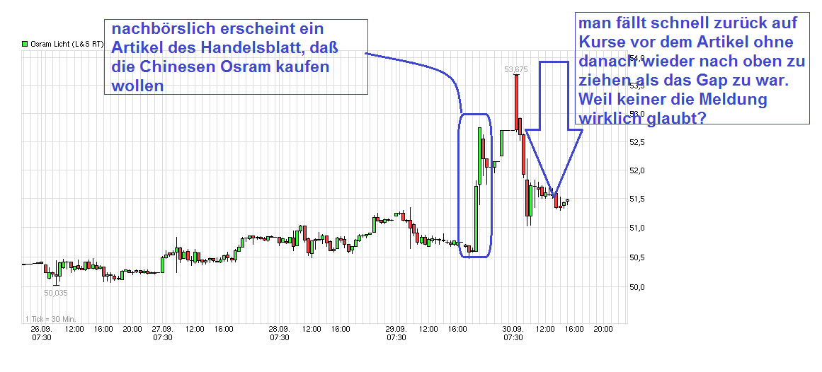 chart_week_osramlicht-.png