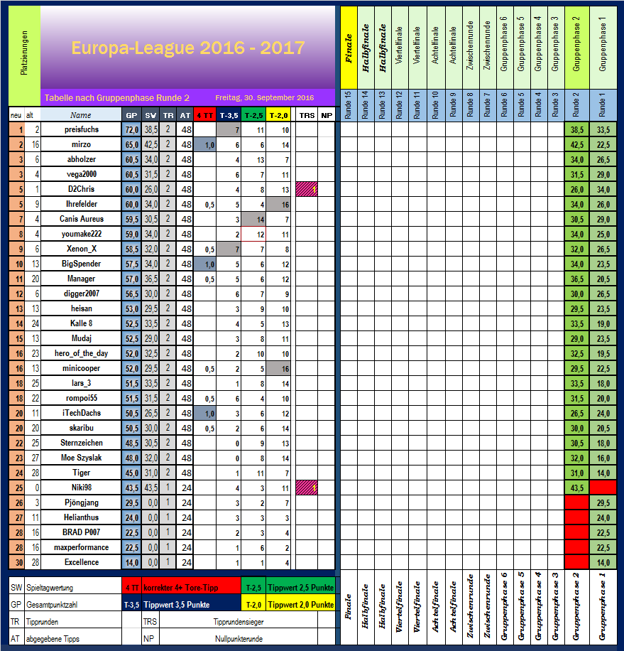 el_tabelle_nach_runde_2.png