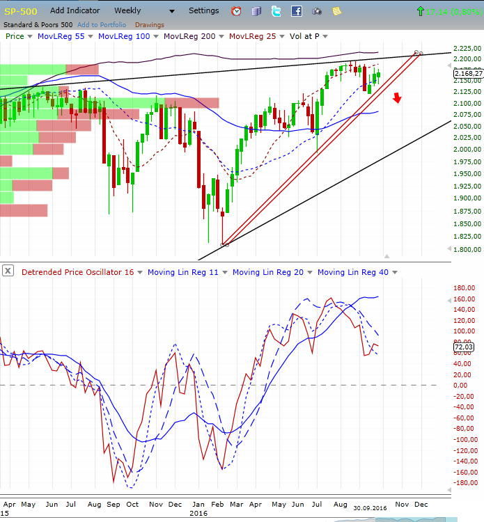 sp-500.jpg