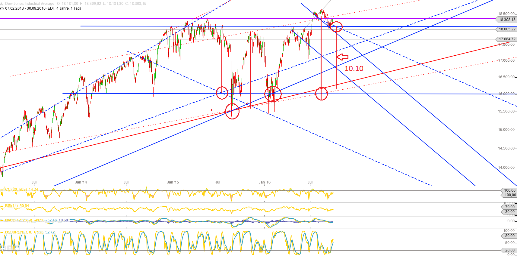 dow_daily_den_02.png