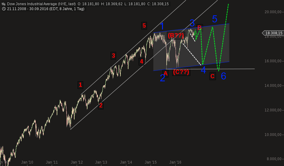 chart-02102016-1644-....png