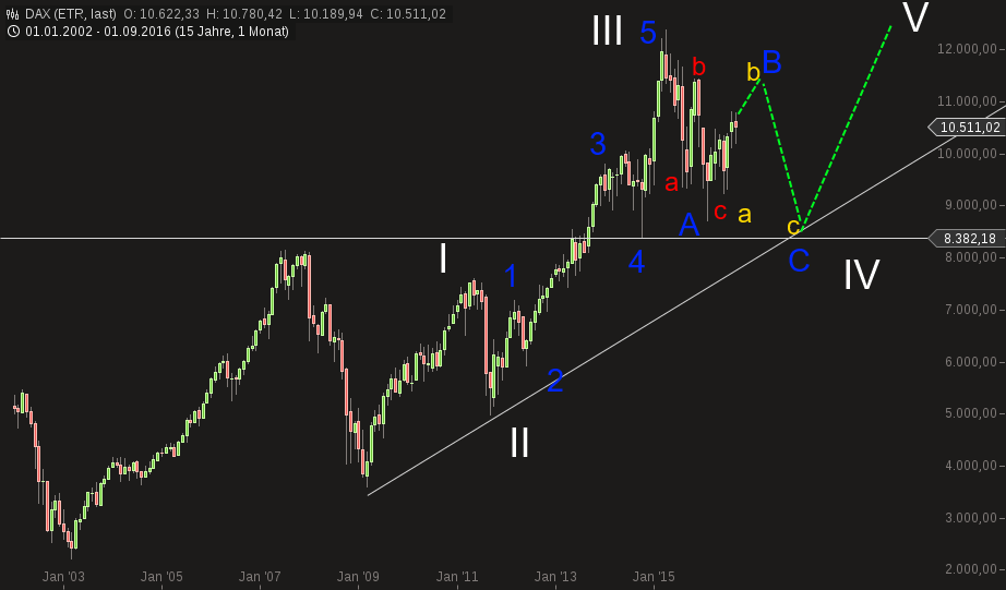 chart-02102016-2212-dax.png