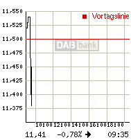 rtdetail_intrachart.gif