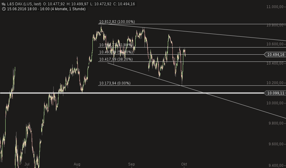 chart-03102016-1640-ls_dax.png