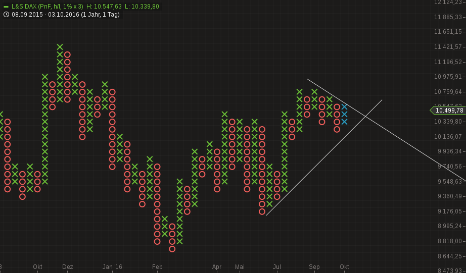 chart-03102016-1654-ls_dax.png