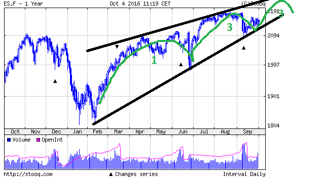 sp_fut_trend.png