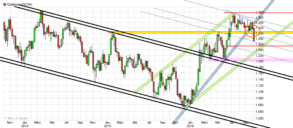 chart_3years_goldpreis.png