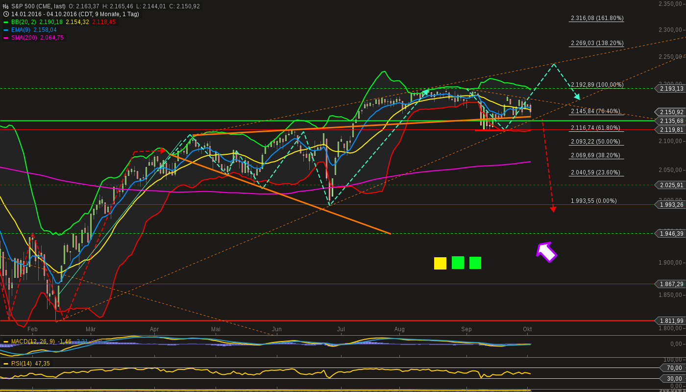 chart-04102016-2150-sp_.png