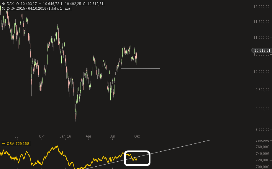 chart-04102016-2223-dax.png