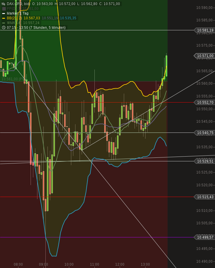 chart-05102016-1252-dax.png