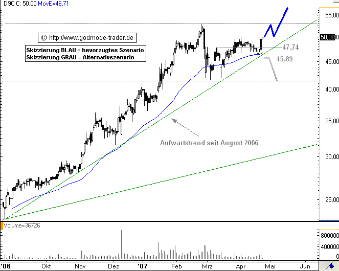 Demag.GIF