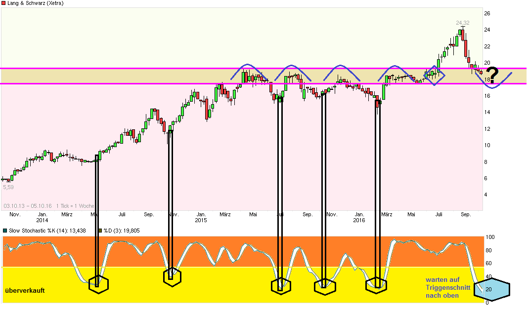 chart_free_langschwarz.png