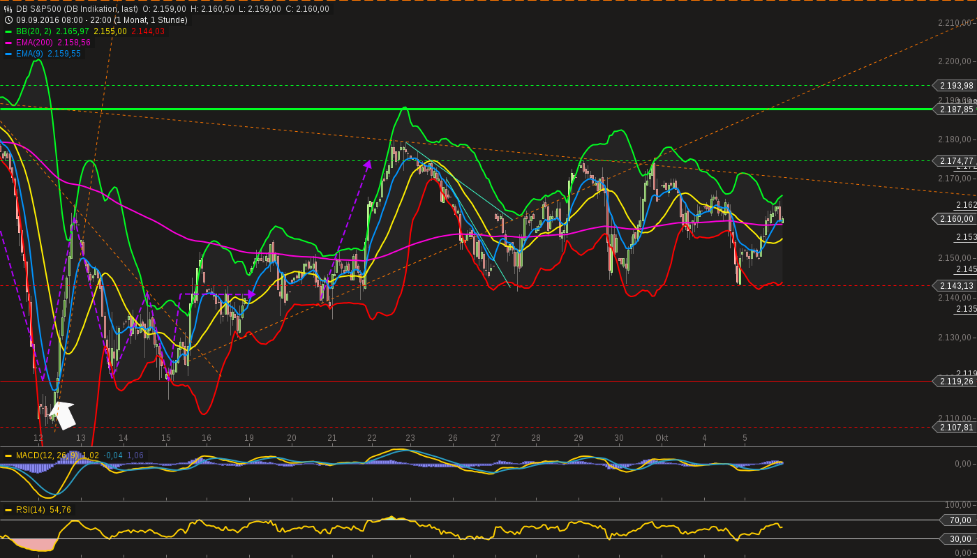 chart-05102016-2220-db_sp.png