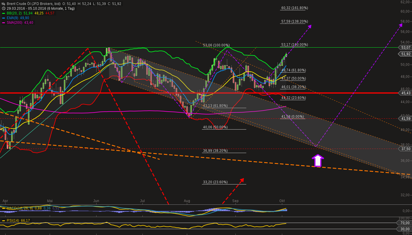 chart-05102016-2234-brent_crude_l.png