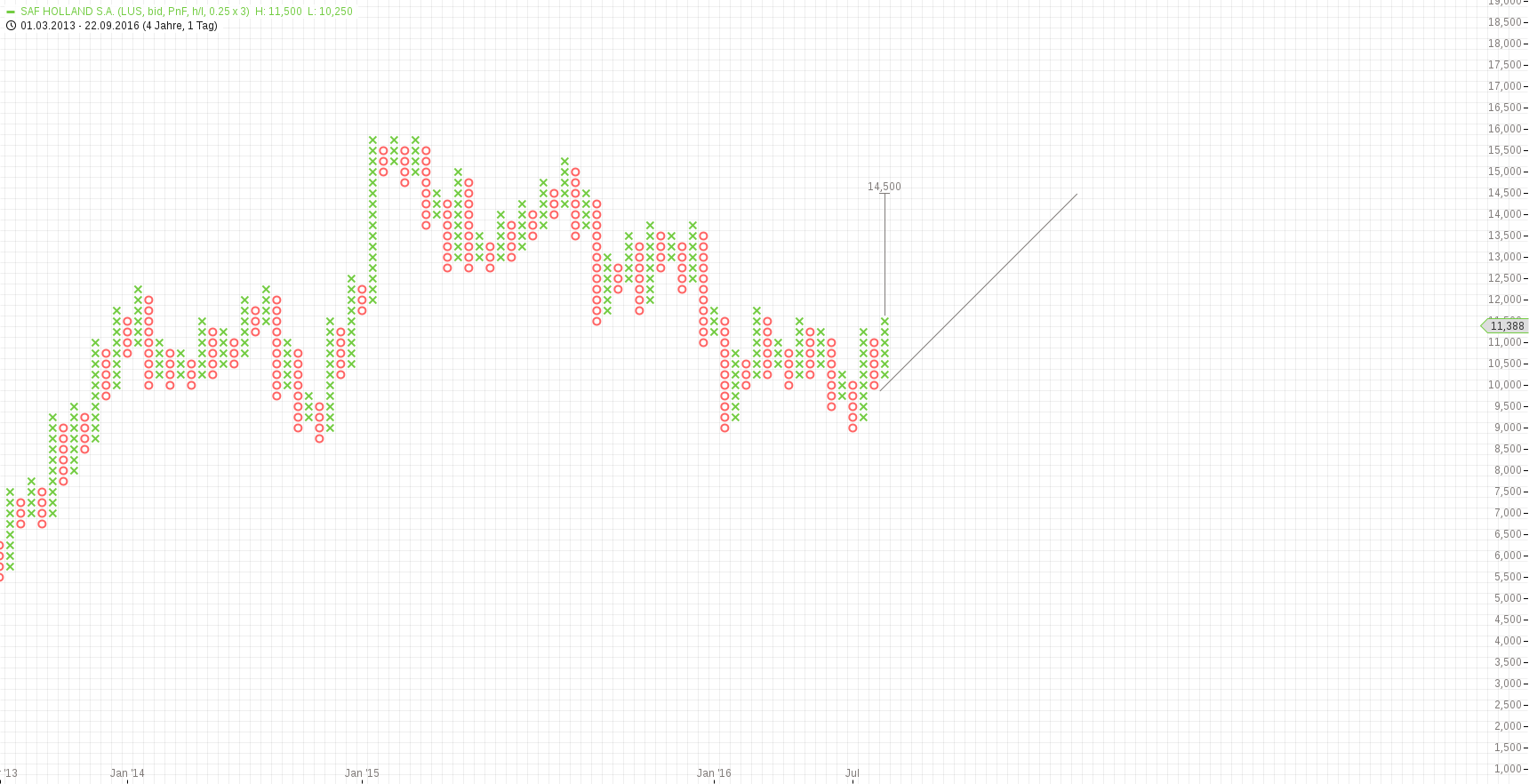 chart-06102016-0018-saf_holland_sa.png