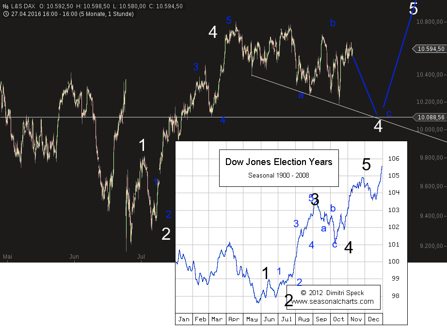 chart-06102016-1649-ls_dax.png