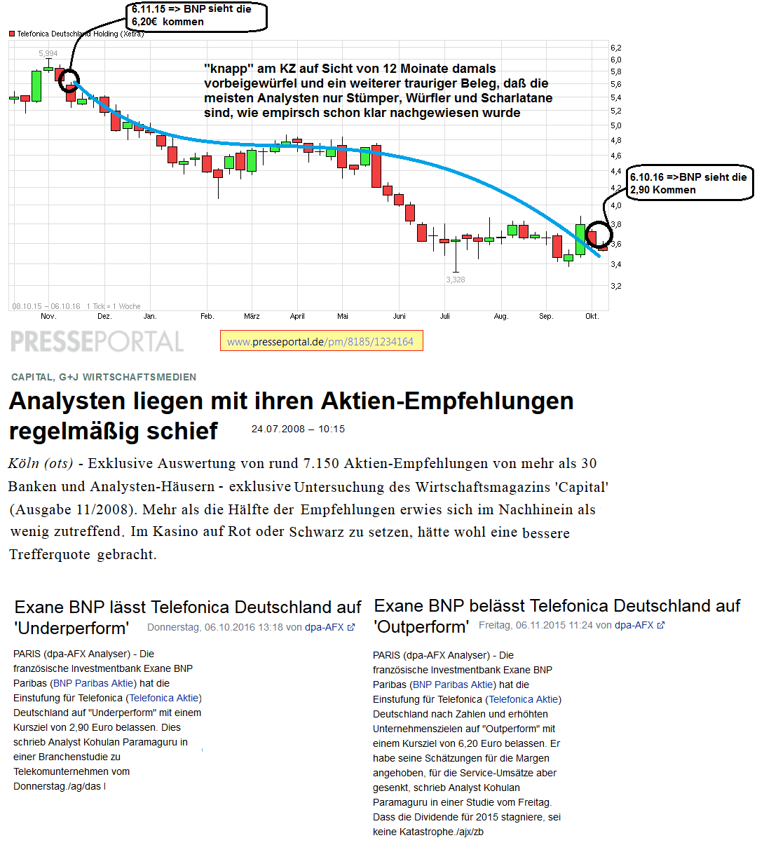 chart_free_telefonicadeutschlandholding.png