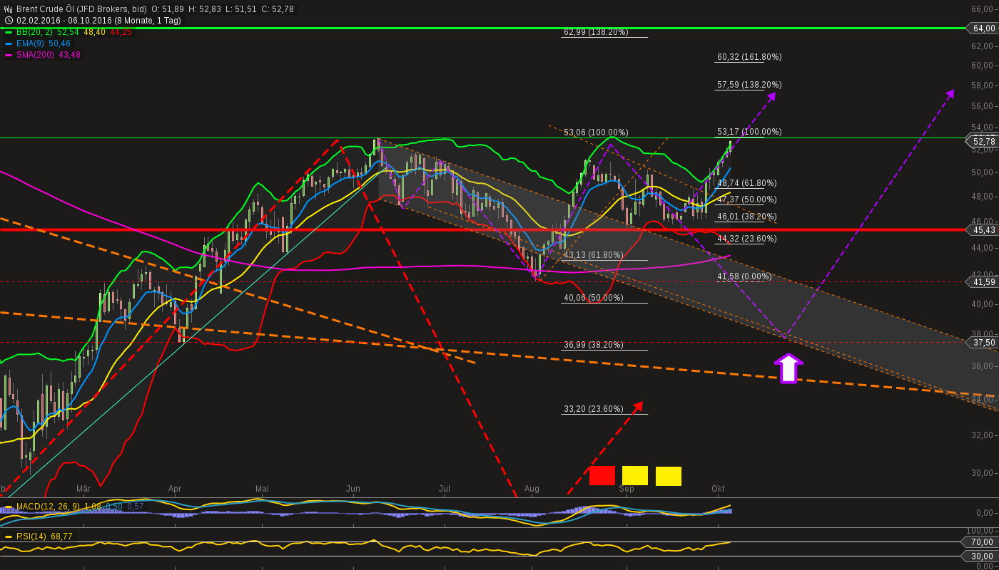 chart-06102016-2057-brent_crude_l.png