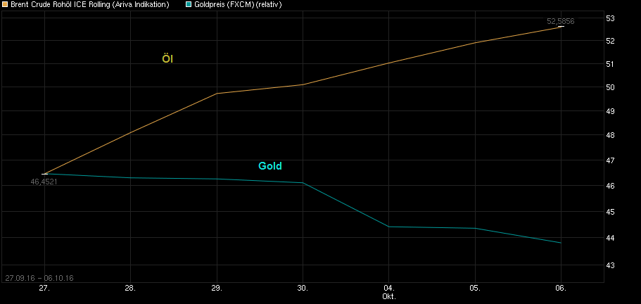 chart_free_brentcruderoh__licerolling.png