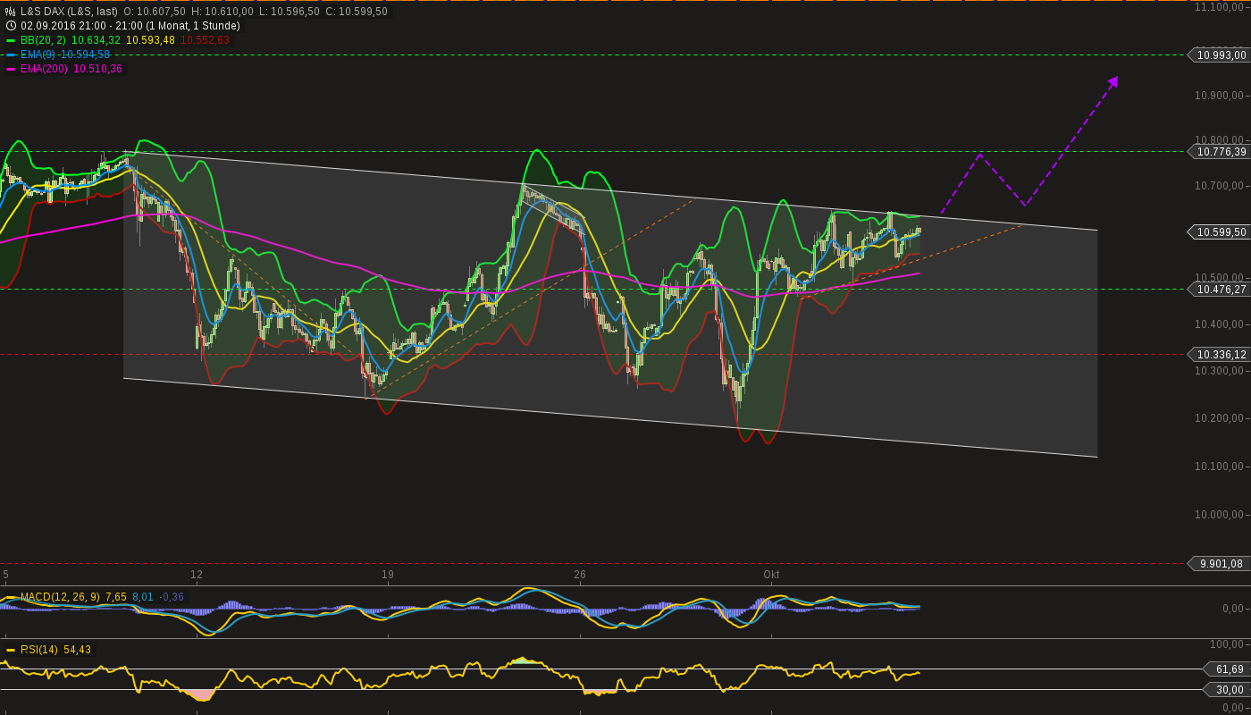 chart-06102016-2145-ls_dax.png