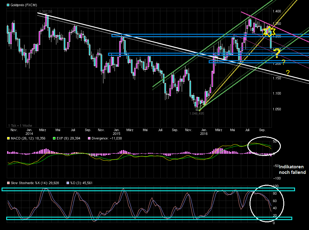 chart_3years_goldpreis_(2).png