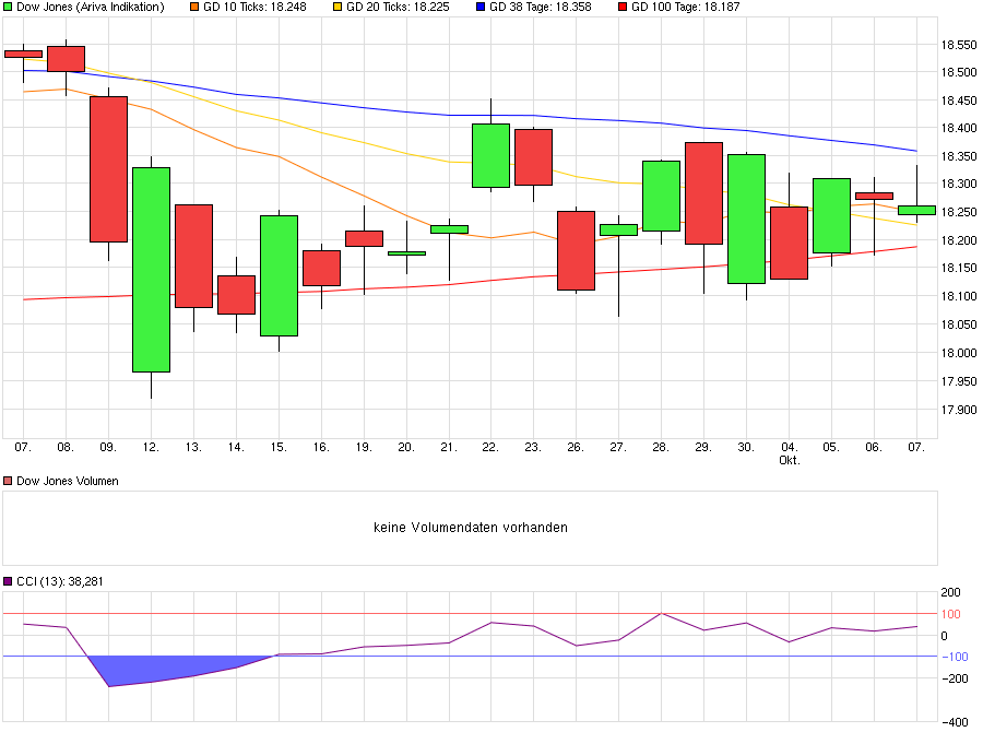 chart_month_dowjonesindustrialaverage_(2).png