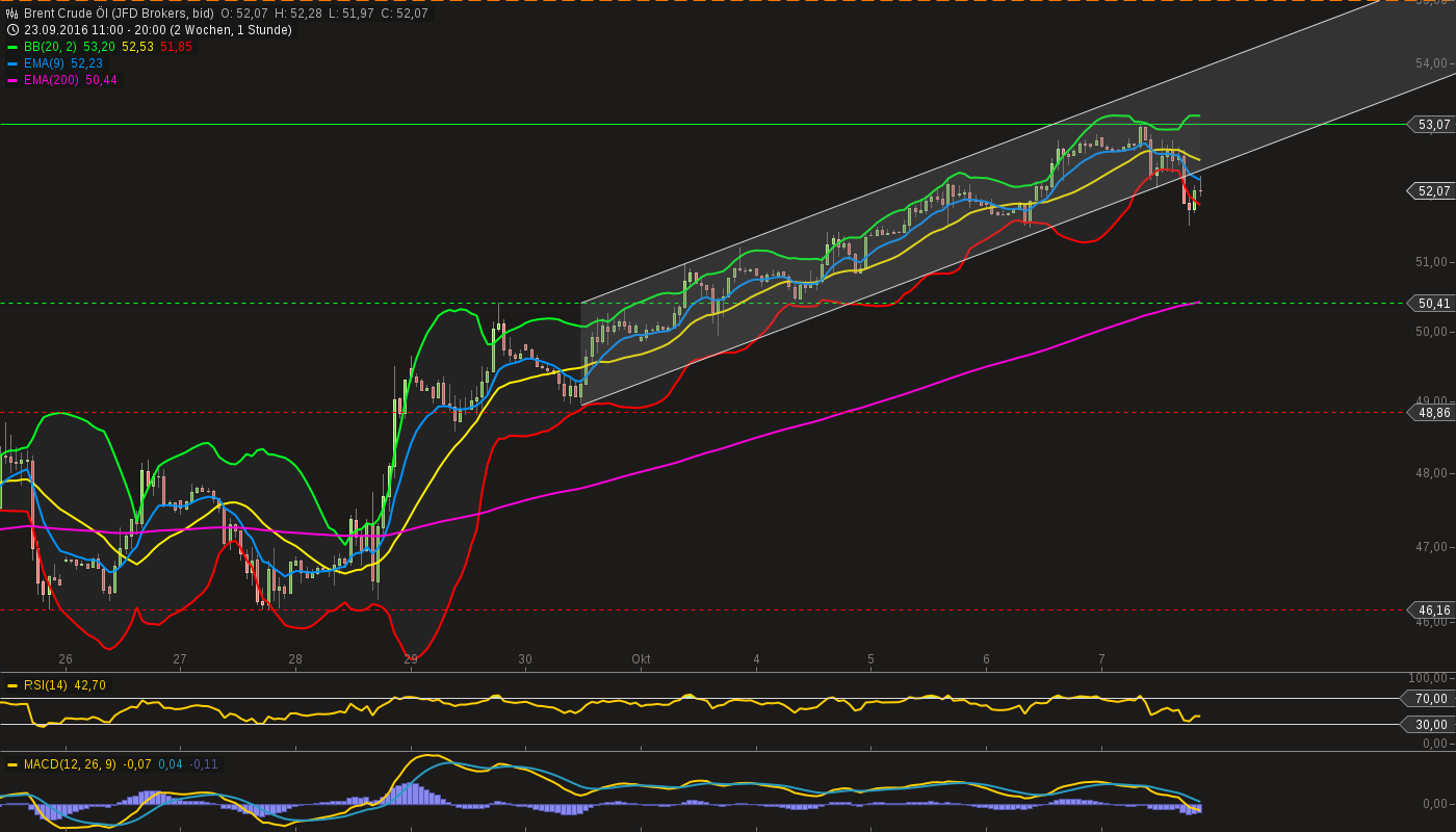 chart-07102016-2053-brent_crude_l.png