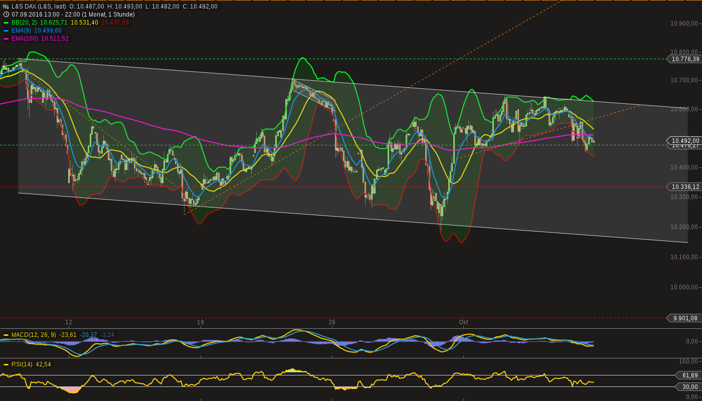 chart-07102016-2322-ls_dax.png