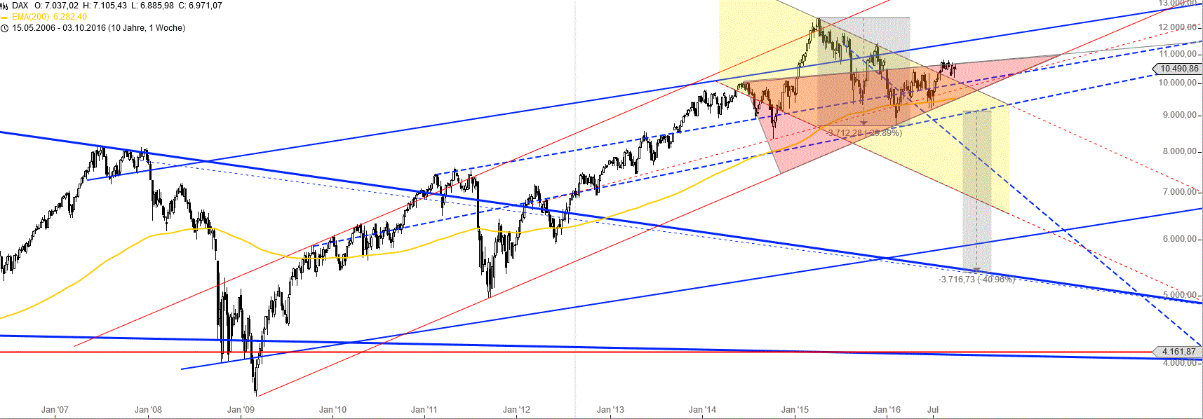 weekly_xetra_den_08.gif