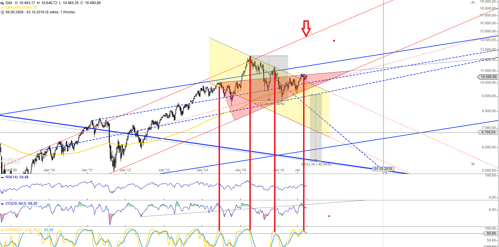 dax_weekly_den_10.gif